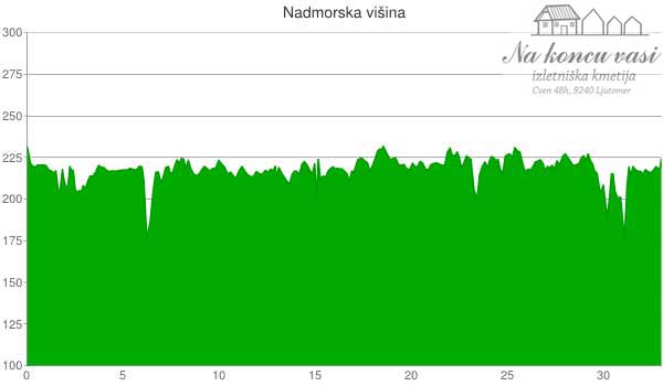 Višinska mapa