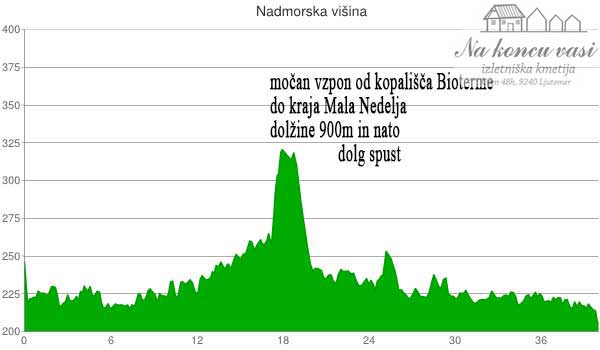 Višinska mapa